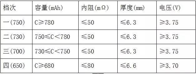 全檢電池厚度、電壓、內(nèi)阻