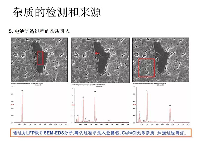 雜質(zhì)的檢測(cè)和來源