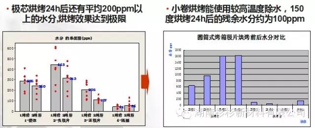 開(kāi)發(fā)小卷烘烤工藝，提升除水效果